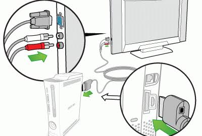 بررسی کابل HDMI برای پیدا کردن علت تصویر ندادن Xbox 